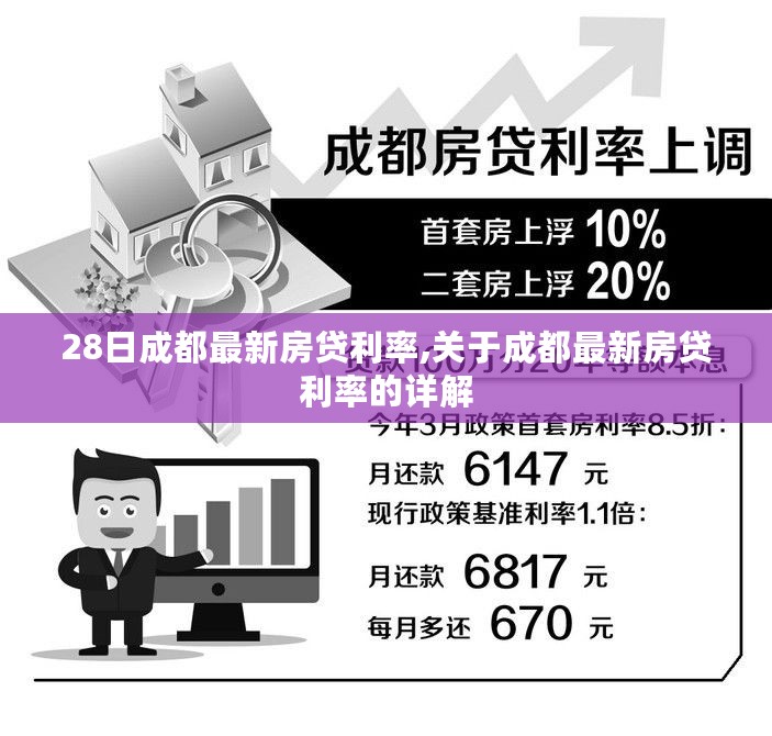 成都最新房贷利率详解，28日更新及全面解读