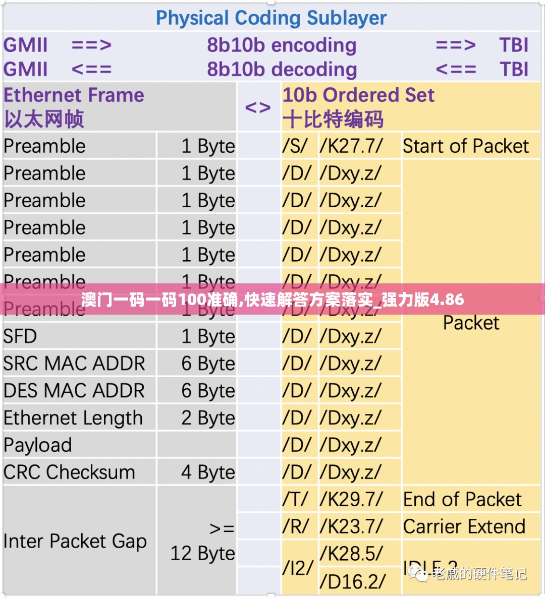 澳门一码一码100准确,快速解答方案落实_强力版4.86