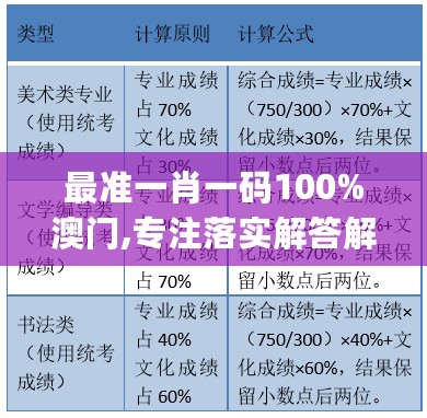 最准一肖一码100%澳门,专注落实解答解释执行_创新制9.965