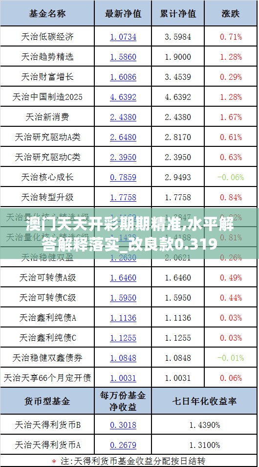 澳门天天开彩期期精准,水平解答解释落实_改良款0.319