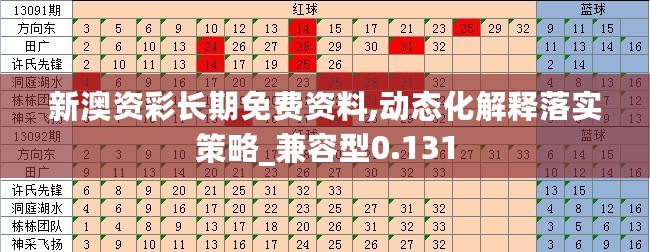 新澳资彩长期免费资料,动态化解释落实策略_兼容型0.131