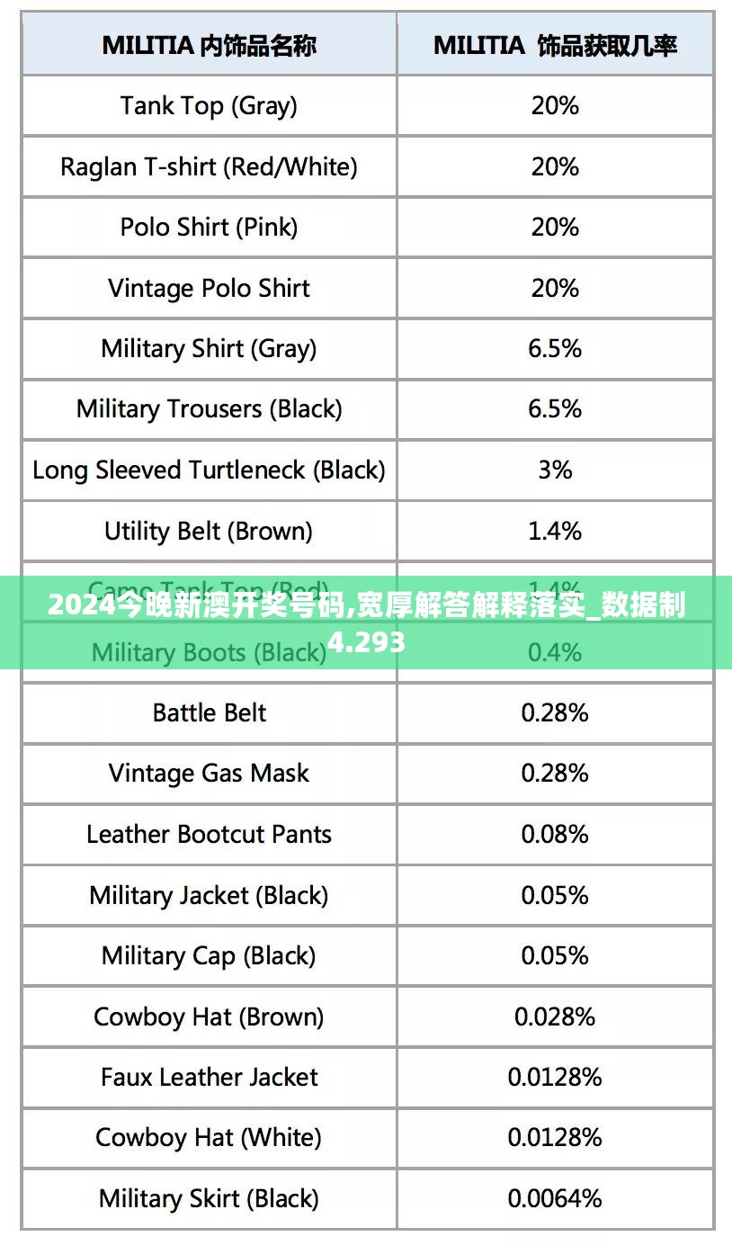 2024今晚新澳开奖号码,宽厚解答解释落实_数据制4.293