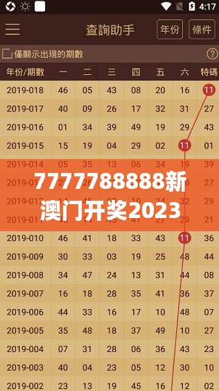 7777788888新澳门开奖2023年,精细化策略探讨解析_随和版6.039