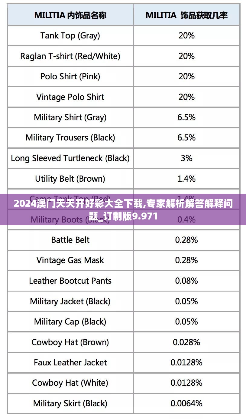 2024澳门天天开好彩大全下载,专家解析解答解释问题_订制版9.971