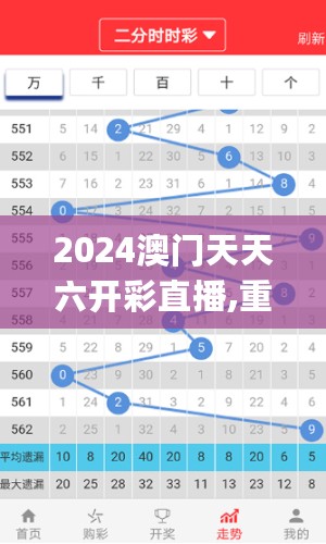 2024澳门天天六开彩直播,重要执行解答解释_黄金型6.067