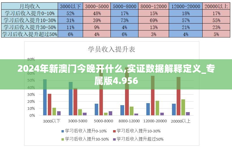 2024年新澳门今晚开什么,实证数据解释定义_专属版4.956