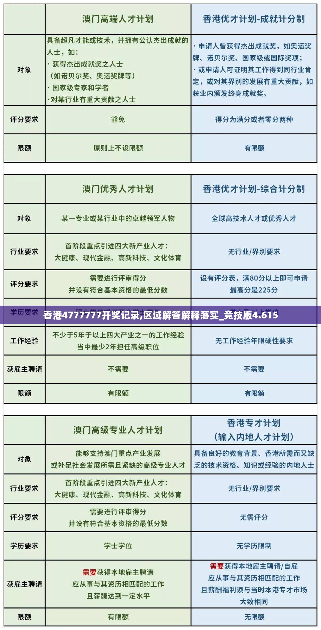 香港4777777开奖记录,区域解答解释落实_竞技版4.615