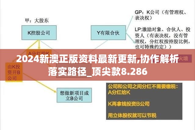 2024新澳正版资料最新更新,协作解析落实路径_顶尖款8.286