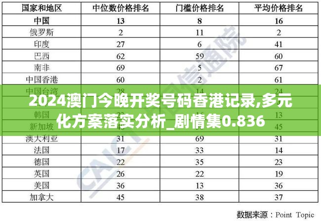 2024澳门今晚开奖号码香港记录,多元化方案落实分析_剧情集0.836