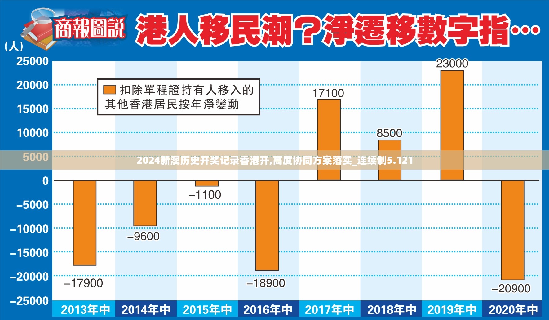 2024新澳历史开奖记录香港开,高度协同方案落实_连续制5.121