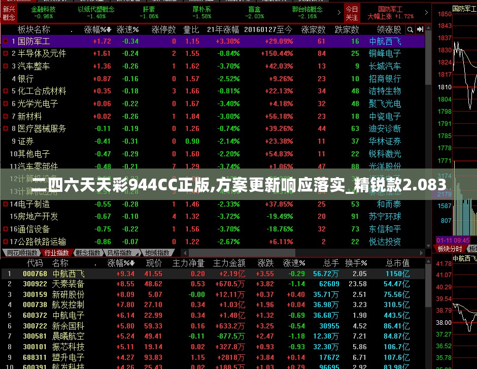 二四六天天彩944CC正版,方案更新响应落实_精锐款2.083