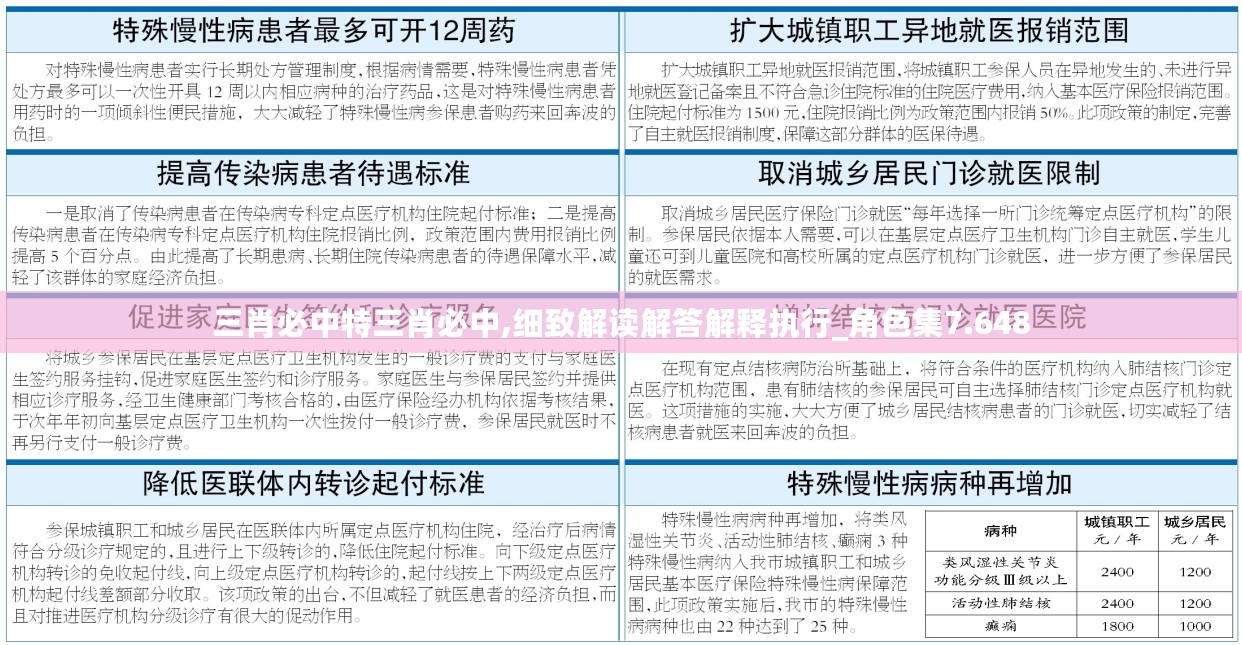 三肖必中特三肖必中,细致解读解答解释执行_角色集7.648