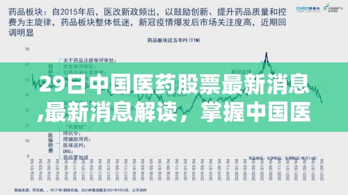 中国医药股票最新动态深度解析，掌握最新消息，洞悉投资机遇指南