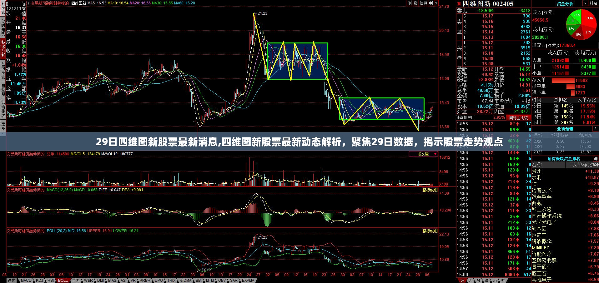 四维图新股票最新动态解析，聚焦数据揭示走势观点