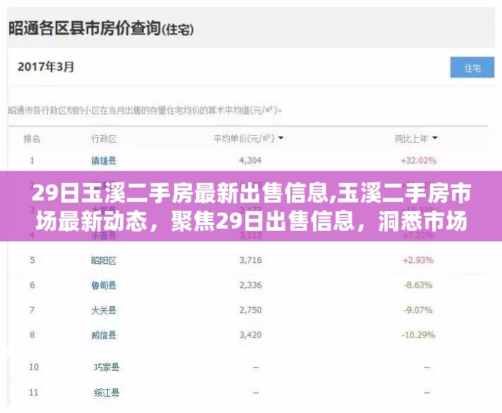 玉溪二手房市场最新动态，聚焦最新出售信息，洞悉市场趋势与时代地位