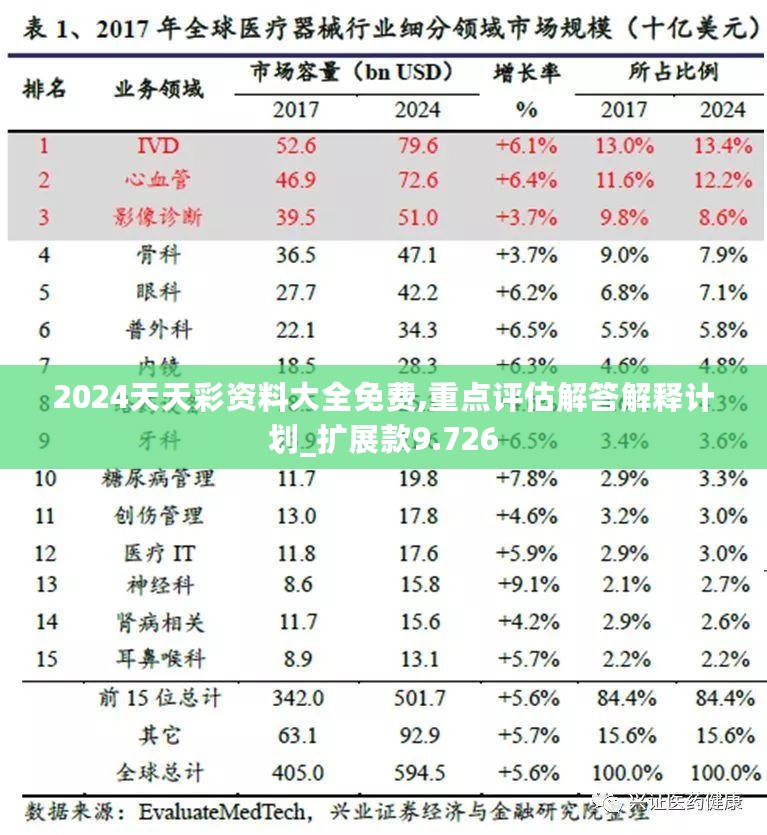 2024天天彩资料大全免费,重点评估解答解释计划_扩展款9.726