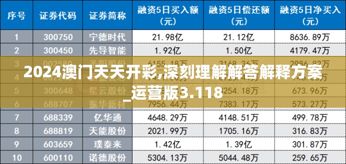 2024澳门天天开彩,深刻理解解答解释方案_运营版3.118