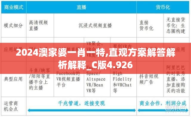 2024澳家婆一肖一特,直观方案解答解析解释_C版4.926