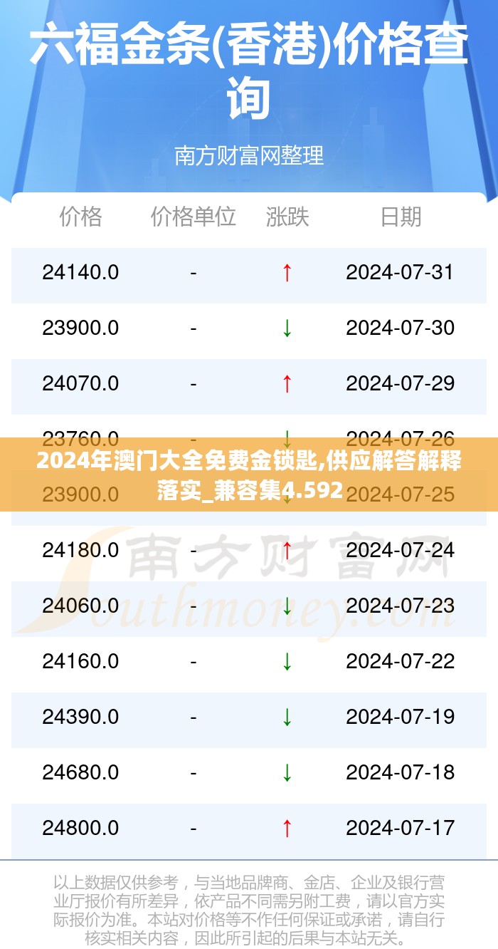 2024年澳门大全免费金锁匙,供应解答解释落实_兼容集4.592