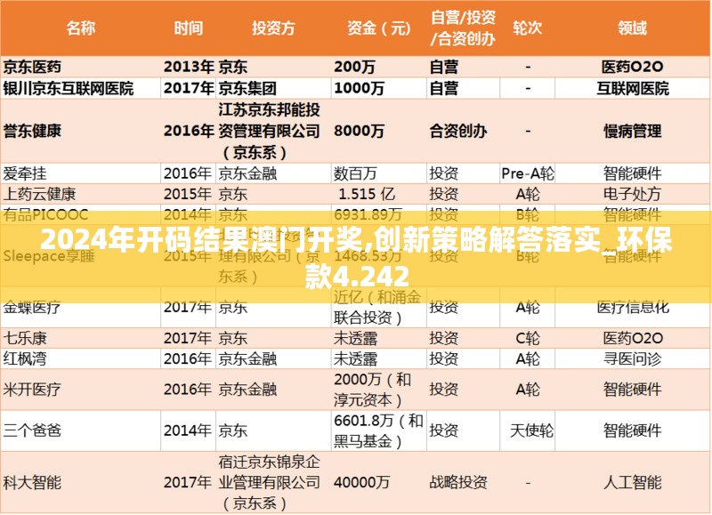 2024年开码结果澳门开奖,创新策略解答落实_环保款4.242