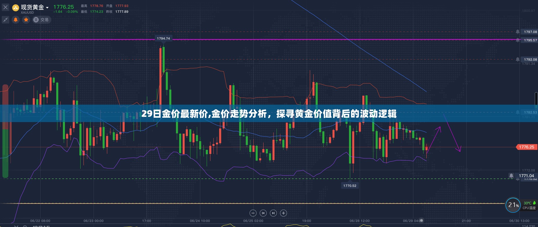 黄金最新走势分析，探寻金价波动背后的逻辑与价值波动动态监测报告