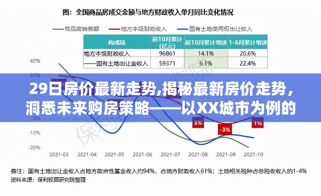 房价走势分析