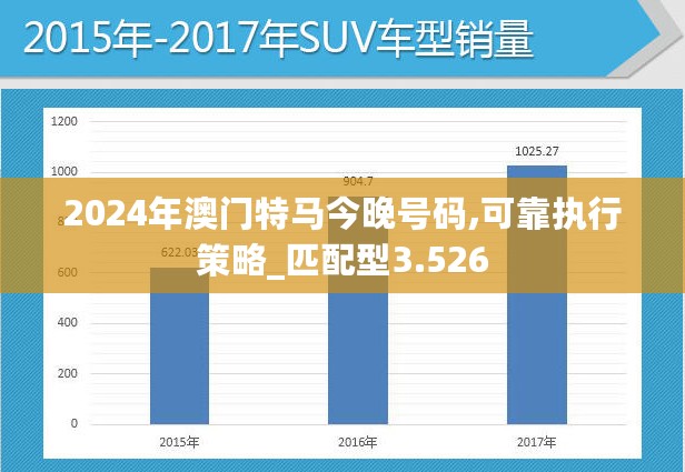 2024年澳门特马今晚号码,可靠执行策略_匹配型3.526