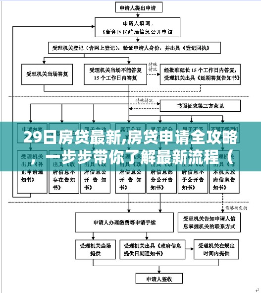 最新房贷申请全攻略，从初学者到进阶用户，一步步了解最新房贷流程