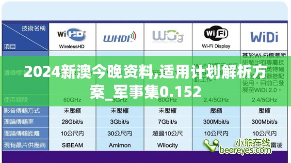 2024新澳今晚资料,适用计划解析方案_军事集0.152