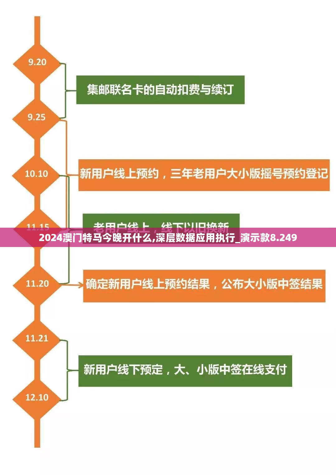 2024澳门特马今晚开什么,深层数据应用执行_演示款8.249