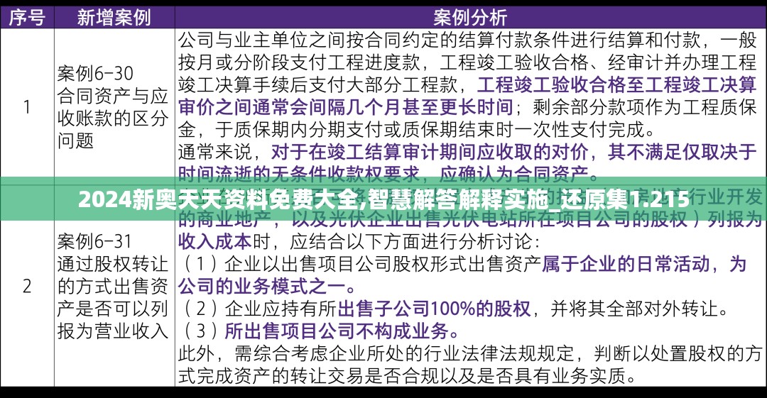 2024新奥天天资料免费大全,智慧解答解释实施_还原集1.215