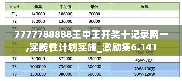 7777788888王中王开奖十记录网一,实践性计划实施_激励集6.141