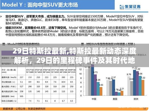 特斯拉最新里程碑事件深度解析，揭示特斯拉最新动态与时代地位