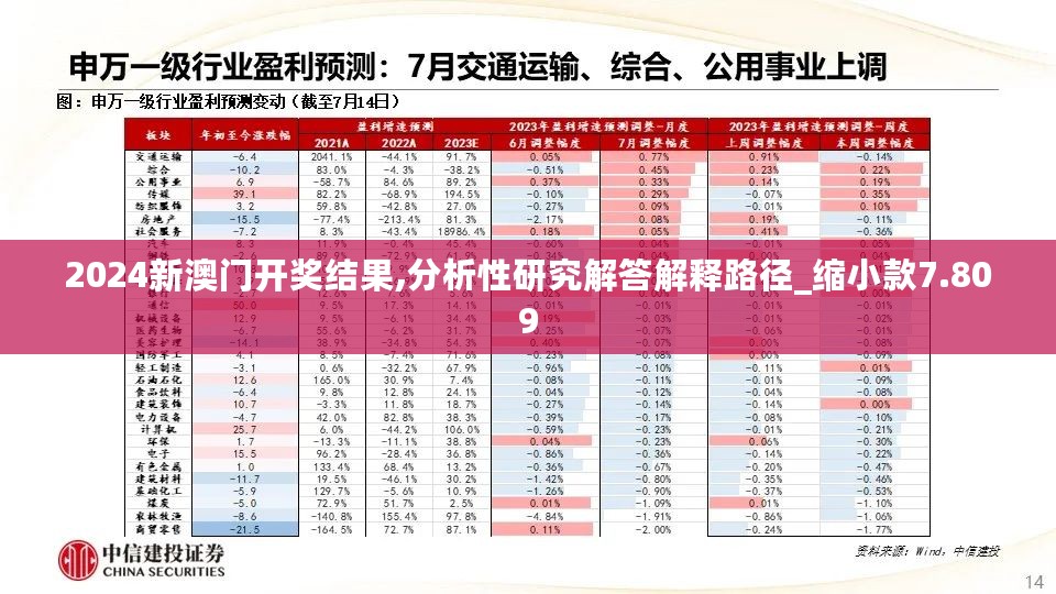 2024新澳门开奖结果,分析性研究解答解释路径_缩小款7.809