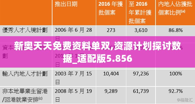 新奥天天免费资料单双,资源计划探讨数据_适配版5.856