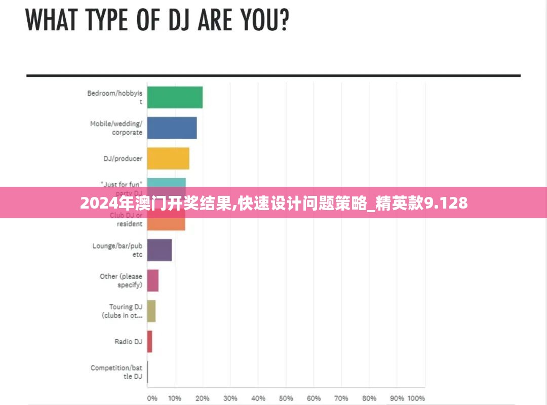 2024年澳门开奖结果,快速设计问题策略_精英款9.128