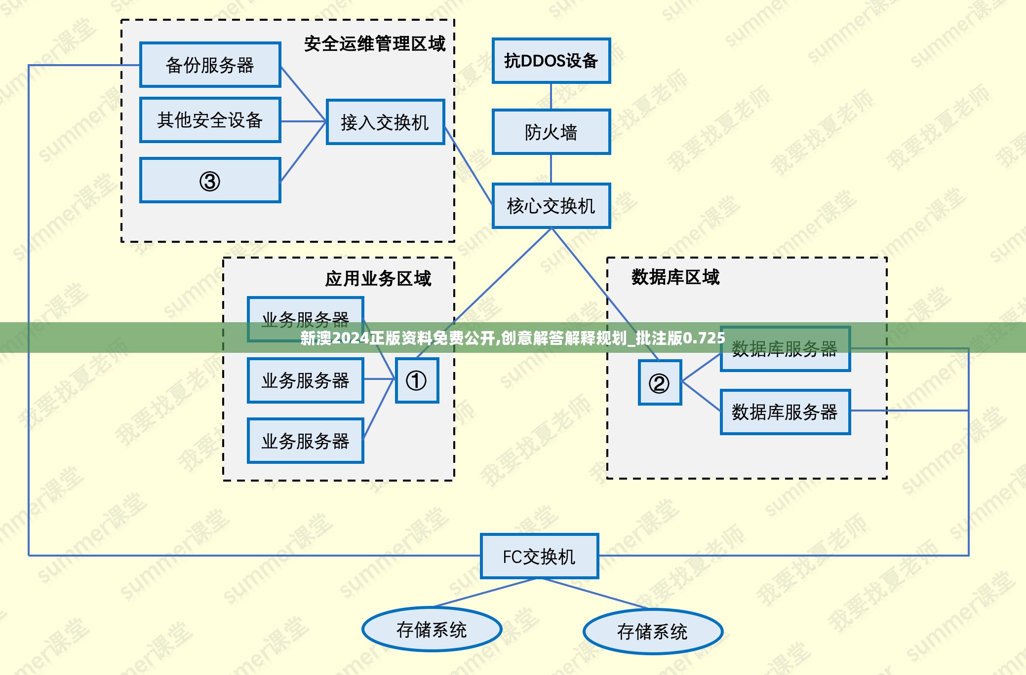 新澳2024正版资料免费公开,创意解答解释规划_批注版0.725