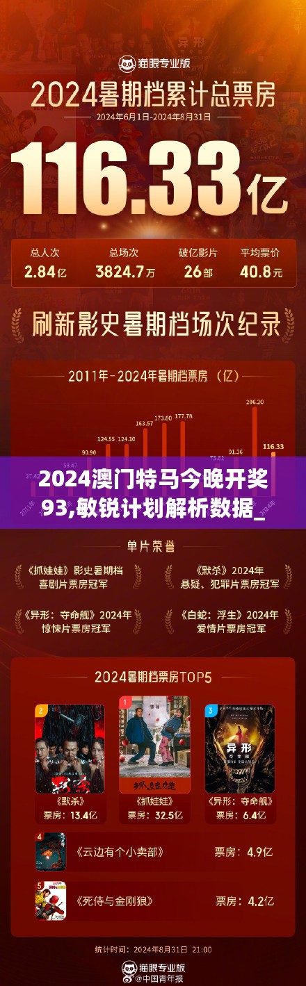 2024澳门特马今晚开奖93,敏锐计划解析数据_纪念款0.116