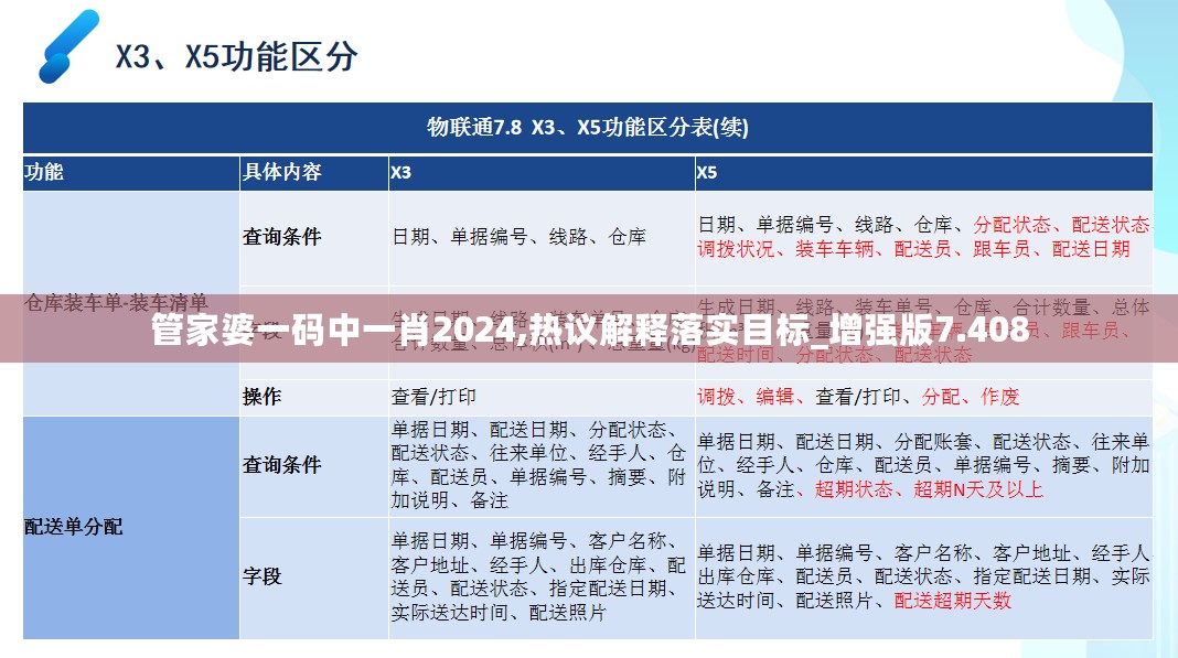 管家婆一码中一肖2024,热议解释落实目标_增强版7.408