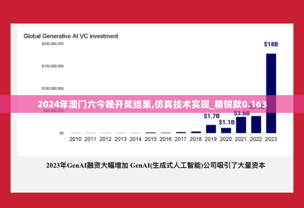 2024年澳门六今晚开奖结果,仿真技术实现_精锐款0.163