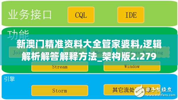 新澳门精准资料大全管家婆料,逻辑解析解答解释方法_架构版2.279