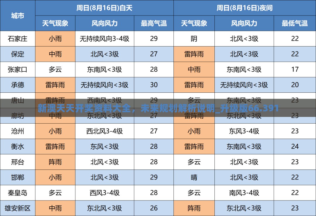 新澳天天开奖资料大全，未来规划解析说明_升级版66.391