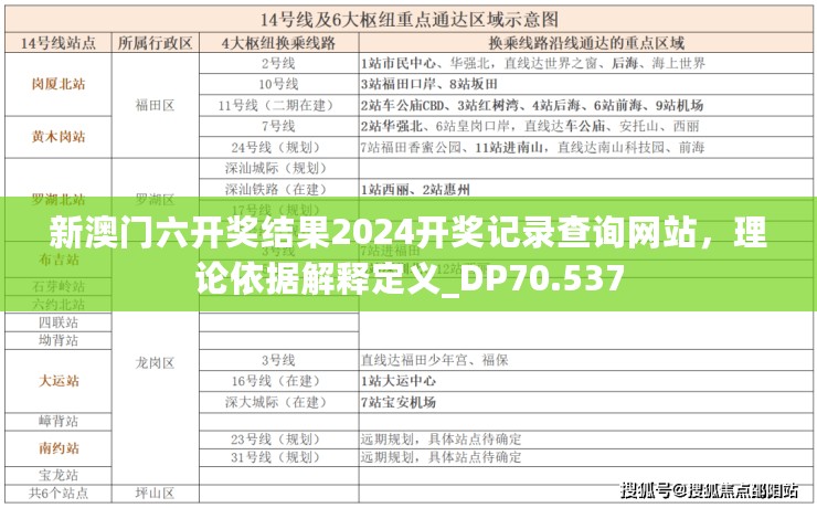 新澳门六开奖结果2024开奖记录查询网站，理论依据解释定义_DP70.537