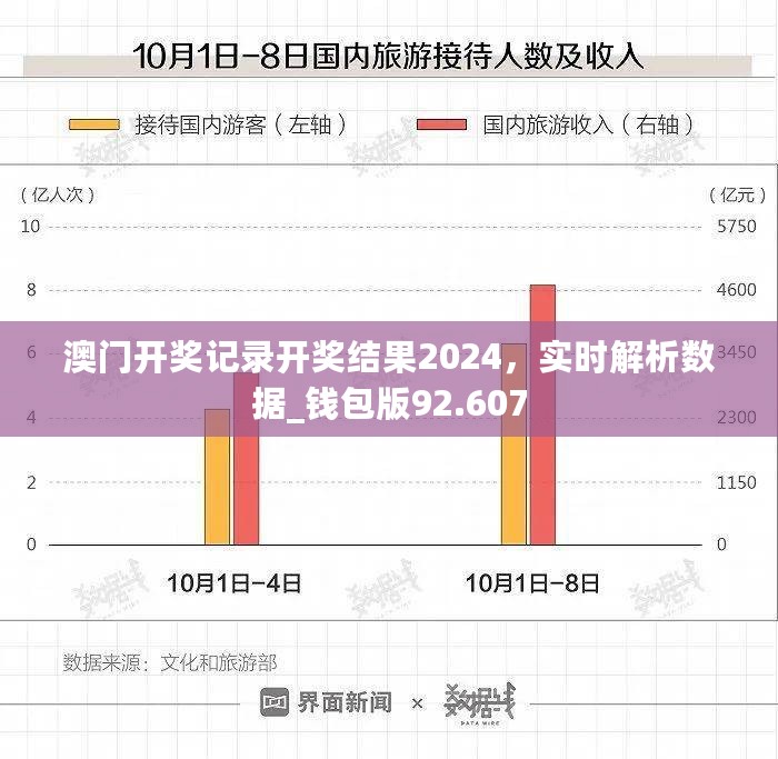 澳门开奖记录 第2页