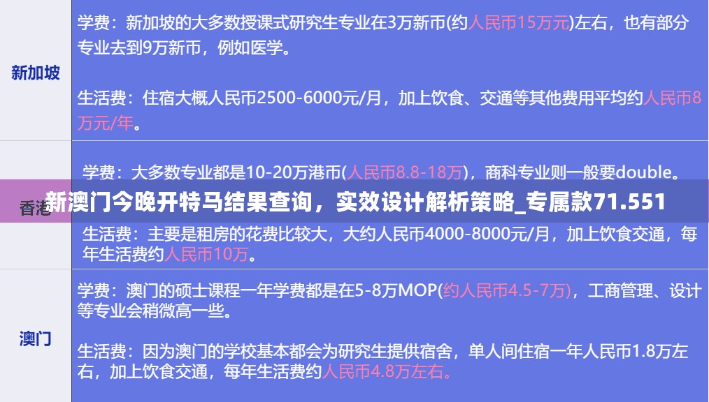 新澳门今晚开特马结果查询，实效设计解析策略_专属款71.551