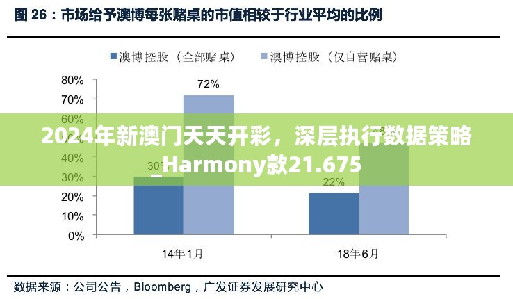 2024年新澳门天天开彩，深层执行数据策略_Harmony款21.675