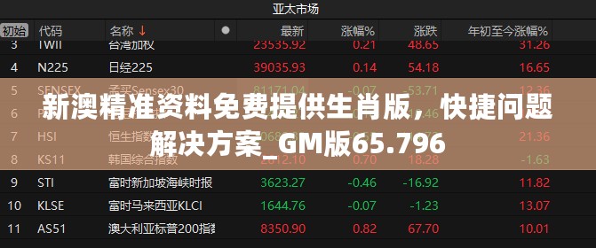 新澳精准资料免费提供生肖版，快捷问题解决方案_GM版65.796