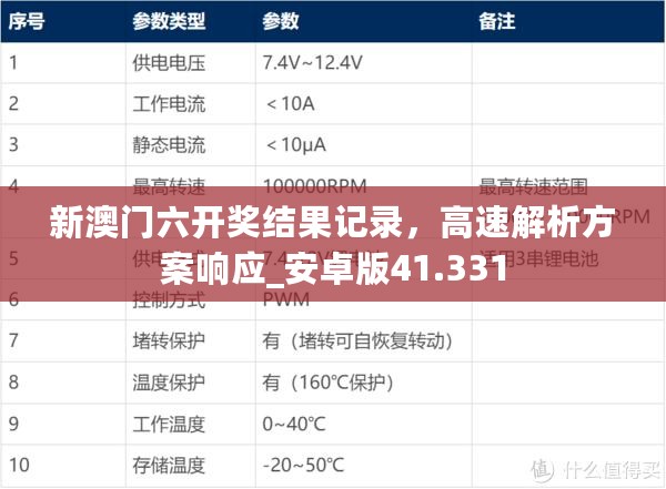 新澳门六开奖结果记录，高速解析方案响应_安卓版41.331