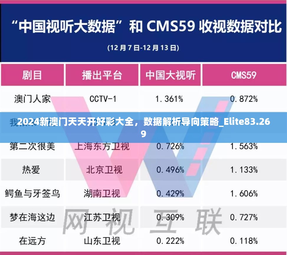 2024新澳门天天开好彩大全，数据解析导向策略_Elite83.269