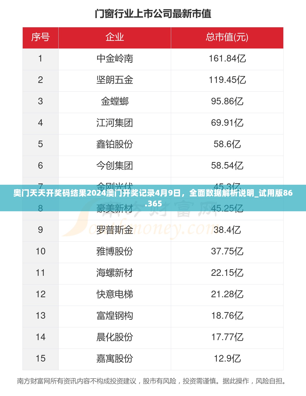 奥门天天开奖码结果2024澳门开奖记录4月9日，全面数据解析说明_试用版86.365